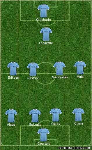 Manchester City Formation 2016