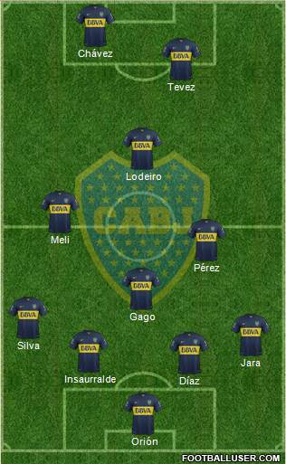 Boca Juniors Formation 2016
