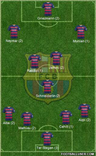 F.C. Barcelona Formation 2016