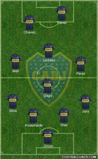 Boca Juniors Formation 2016