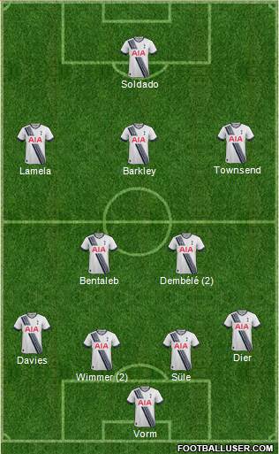Tottenham Hotspur Formation 2016