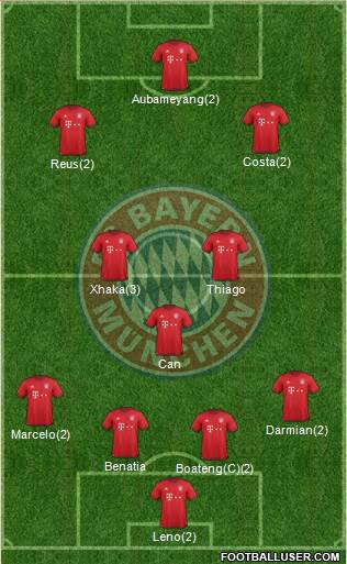 FC Bayern München Formation 2016