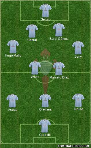 R.C. Celta S.A.D. Formation 2016