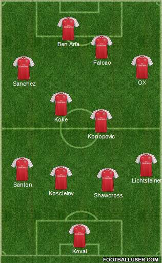 Arsenal Formation 2016