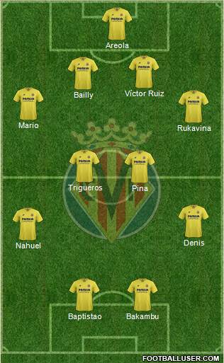 Villarreal C.F., S.A.D. Formation 2016