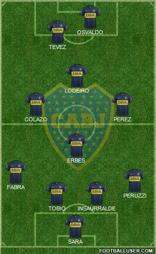 Boca Juniors Formation 2016
