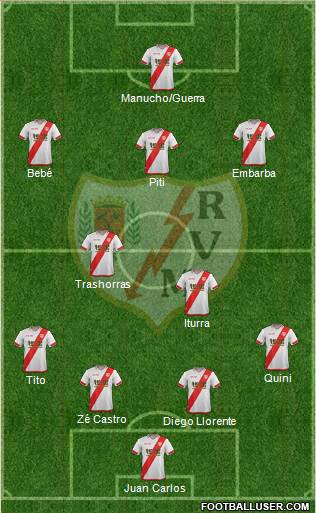 Rayo Vallecano de Madrid S.A.D. Formation 2016