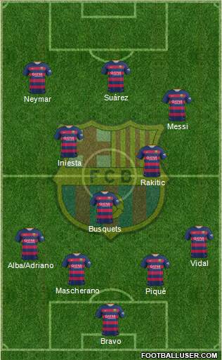F.C. Barcelona Formation 2016