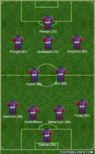Ipswich Town Formation 2016