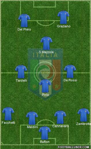 Italy Formation 2016