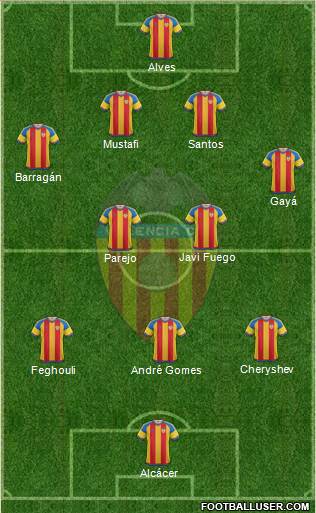 Valencia C.F., S.A.D. Formation 2016