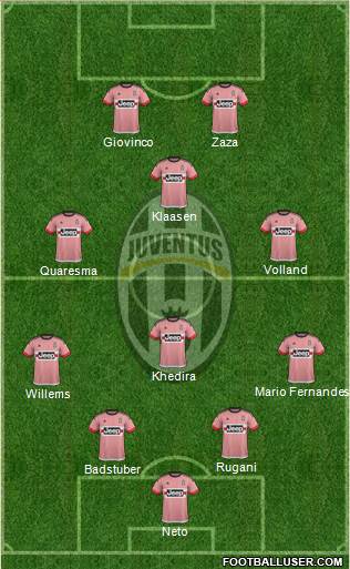 Juventus Formation 2016