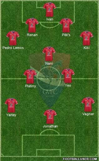 Gil Vicente Futebol Clube football formation