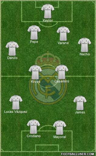 Real Madrid C.F. Formation 2016