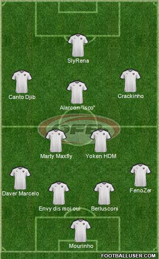 Austria 4-3-3 football formation