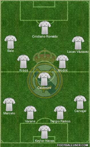 Real Madrid C.F. Formation 2016