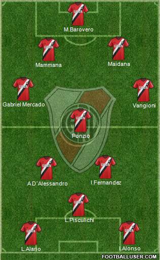 River Plate Formation 2016