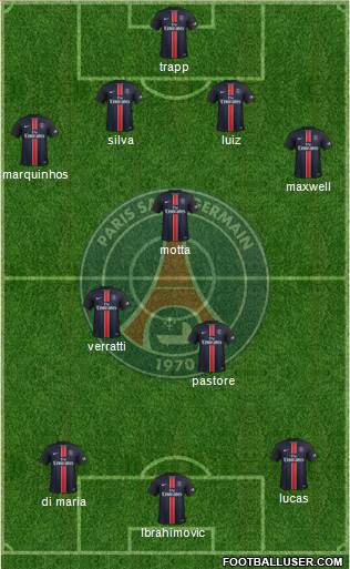 Paris Saint-Germain Formation 2016