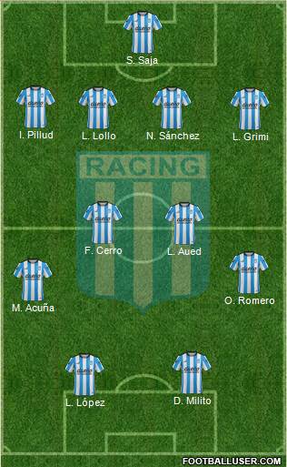 Racing Club Formation 2016