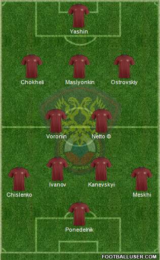 Russia Formation 2016