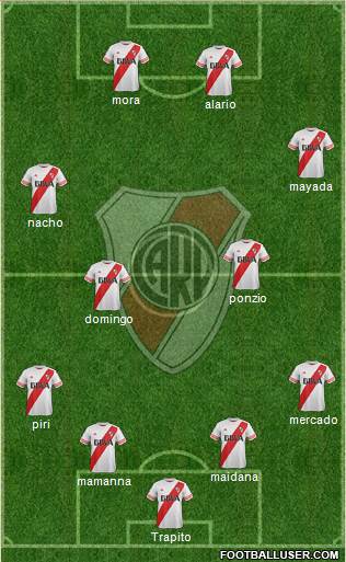 River Plate Formation 2016
