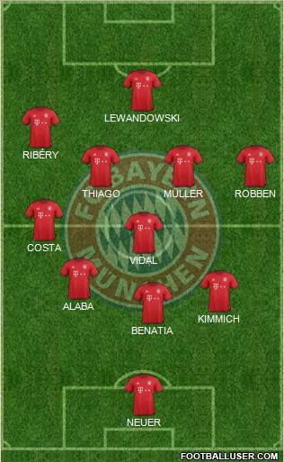 FC Bayern München Formation 2016