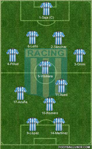 Racing Club Formation 2016