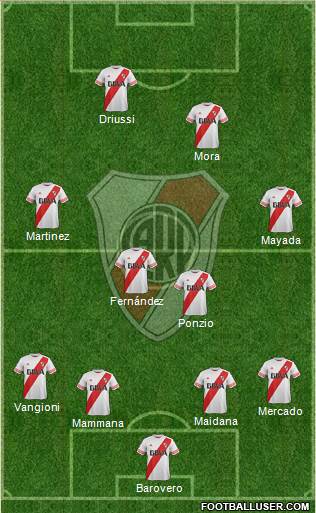 River Plate Formation 2016