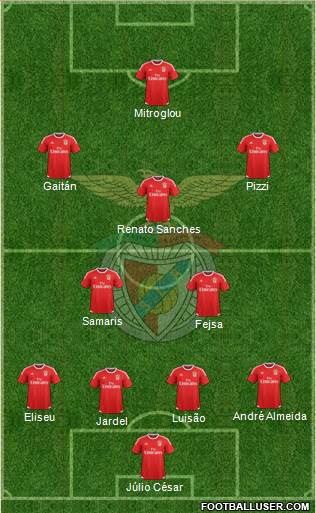 Sport Lisboa e Benfica - SAD Formation 2016