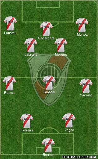 River Plate Formation 2016