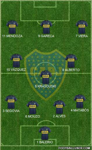 Boca Juniors Formation 2016