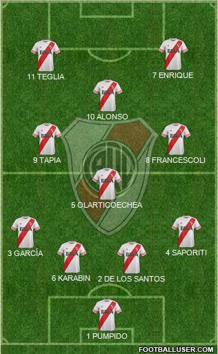 River Plate Formation 2016