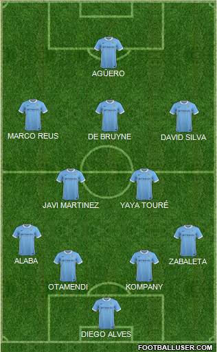 Manchester City Formation 2016