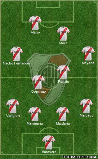 River Plate Formation 2016