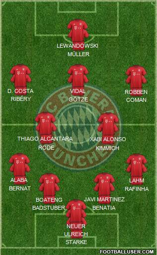 FC Bayern München Formation 2016