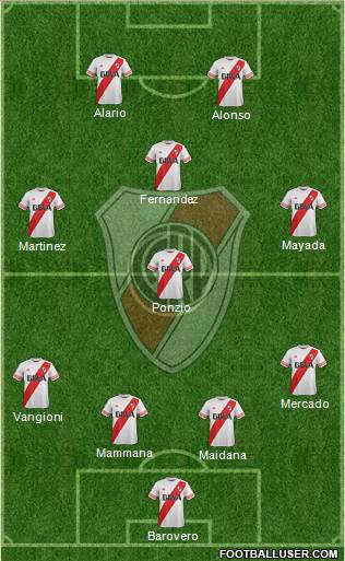 River Plate Formation 2016