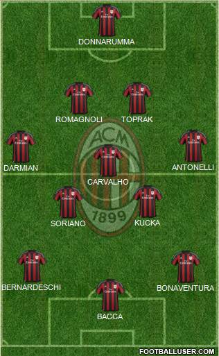 A.C. Milan Formation 2016