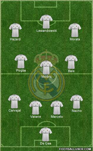 Real Madrid C.F. Formation 2016