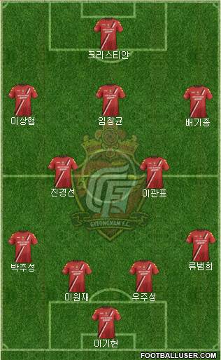 Gyeongnam FC Formation 2016