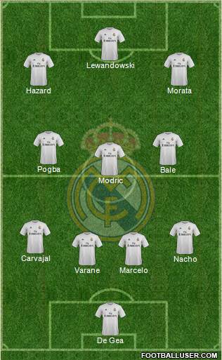 Real Madrid C.F. Formation 2016