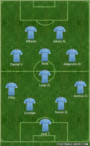 Manchester City Formation 2016