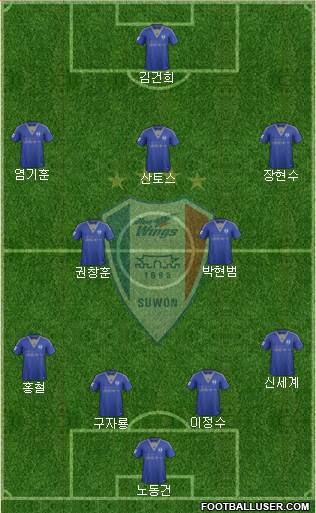 Suwon Samsung Blue Wings Formation 2016