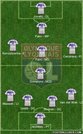 Olympique Lyonnais Formation 2016