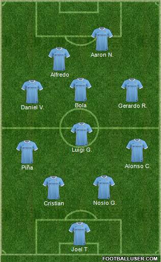 Manchester City Formation 2016