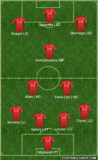 Liverpool Formation 2016