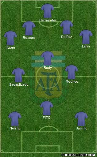 Argentina Formation 2016