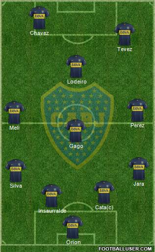 Boca Juniors Formation 2016