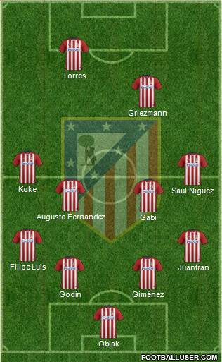 C. Atlético Madrid S.A.D. Formation 2016