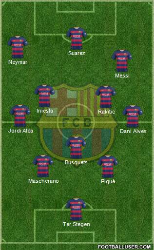 F.C. Barcelona Formation 2016