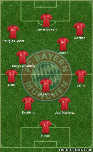 FC Bayern München Formation 2016